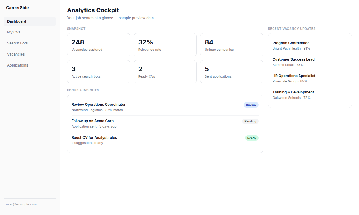 CareerSide dashboard overview